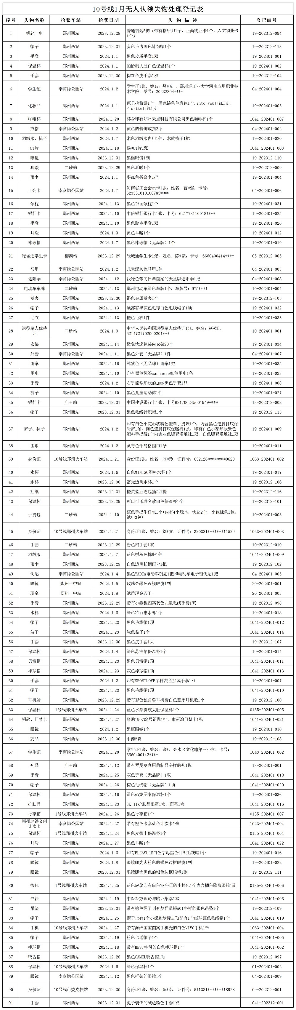 10號(hào)線1月無人認(rèn)領(lǐng)失物處理登記表.jpg