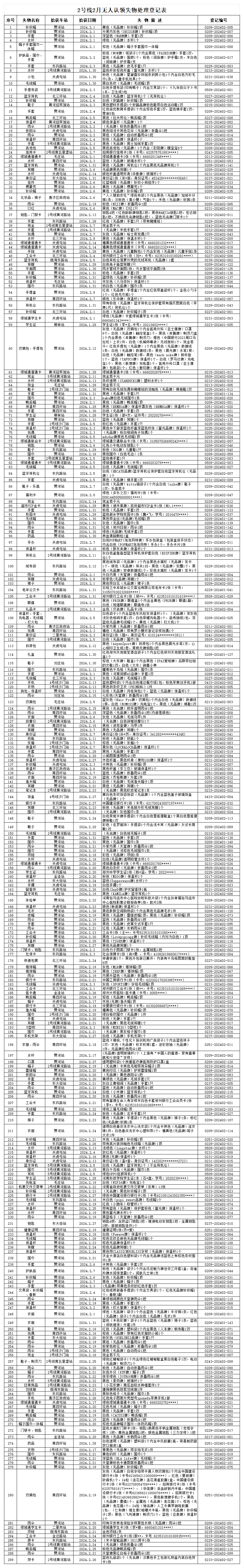 客運(yùn)二中心2號線2月無人認(rèn)領(lǐng)失物處理登記表_Sheet1(1).png