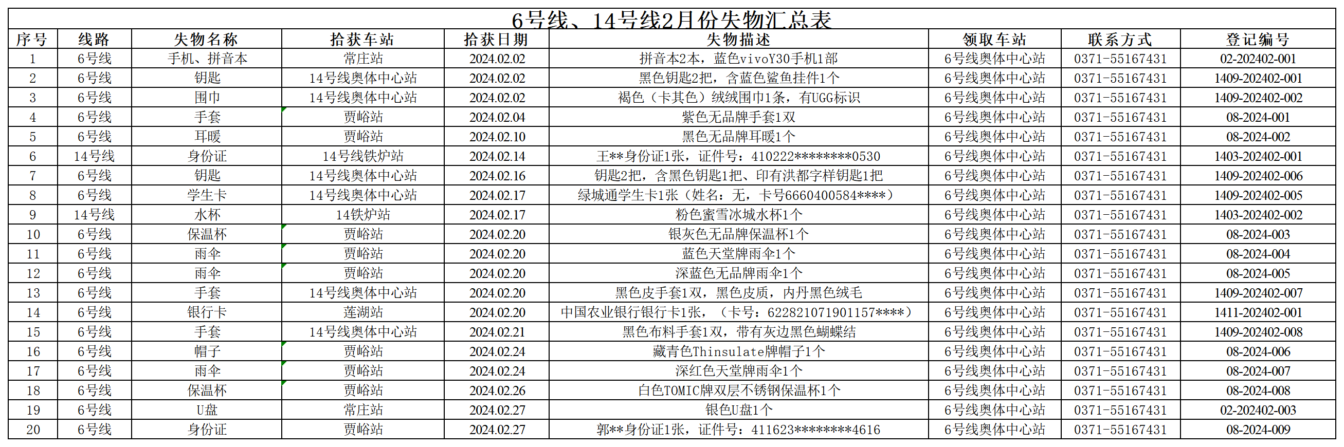 6號線、14號線2月失物匯總表_Sheet1.png