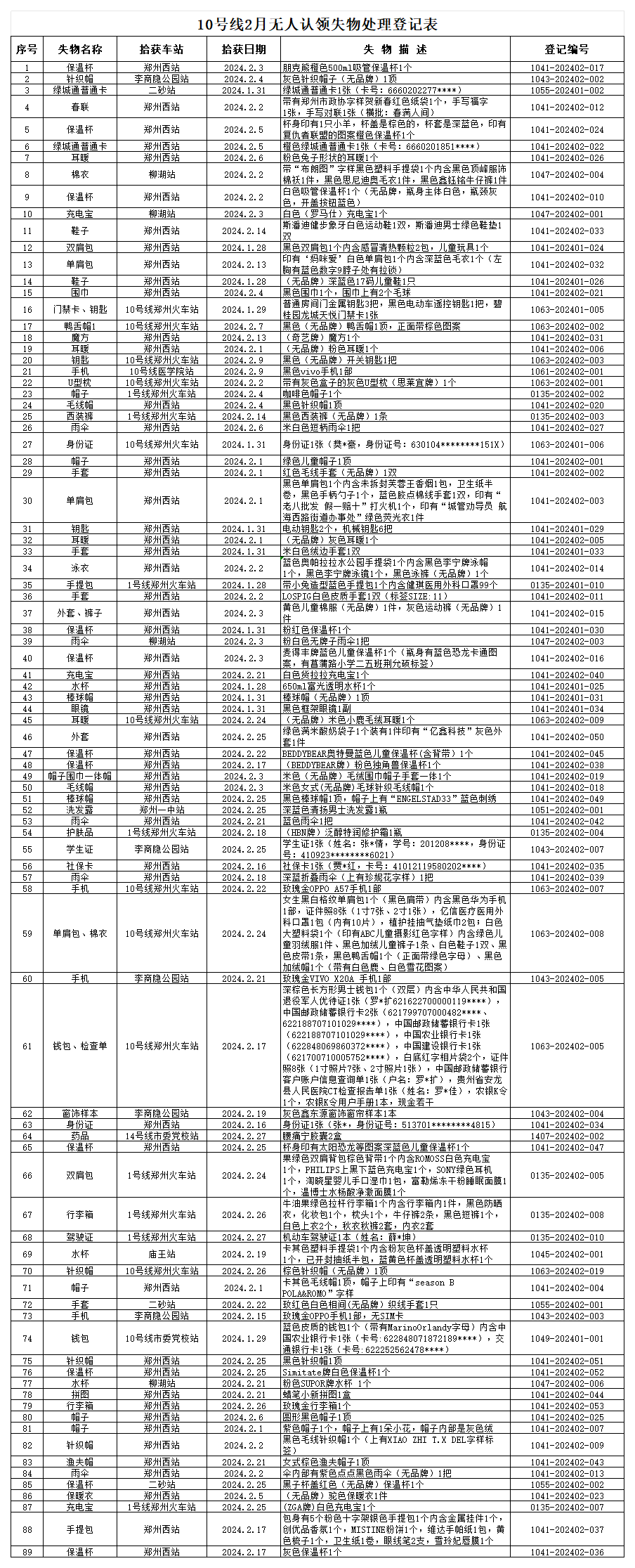 客運(yùn)二中心10號線2月無人認(rèn)領(lǐng)失物處理登記表_Sheet1(1).png