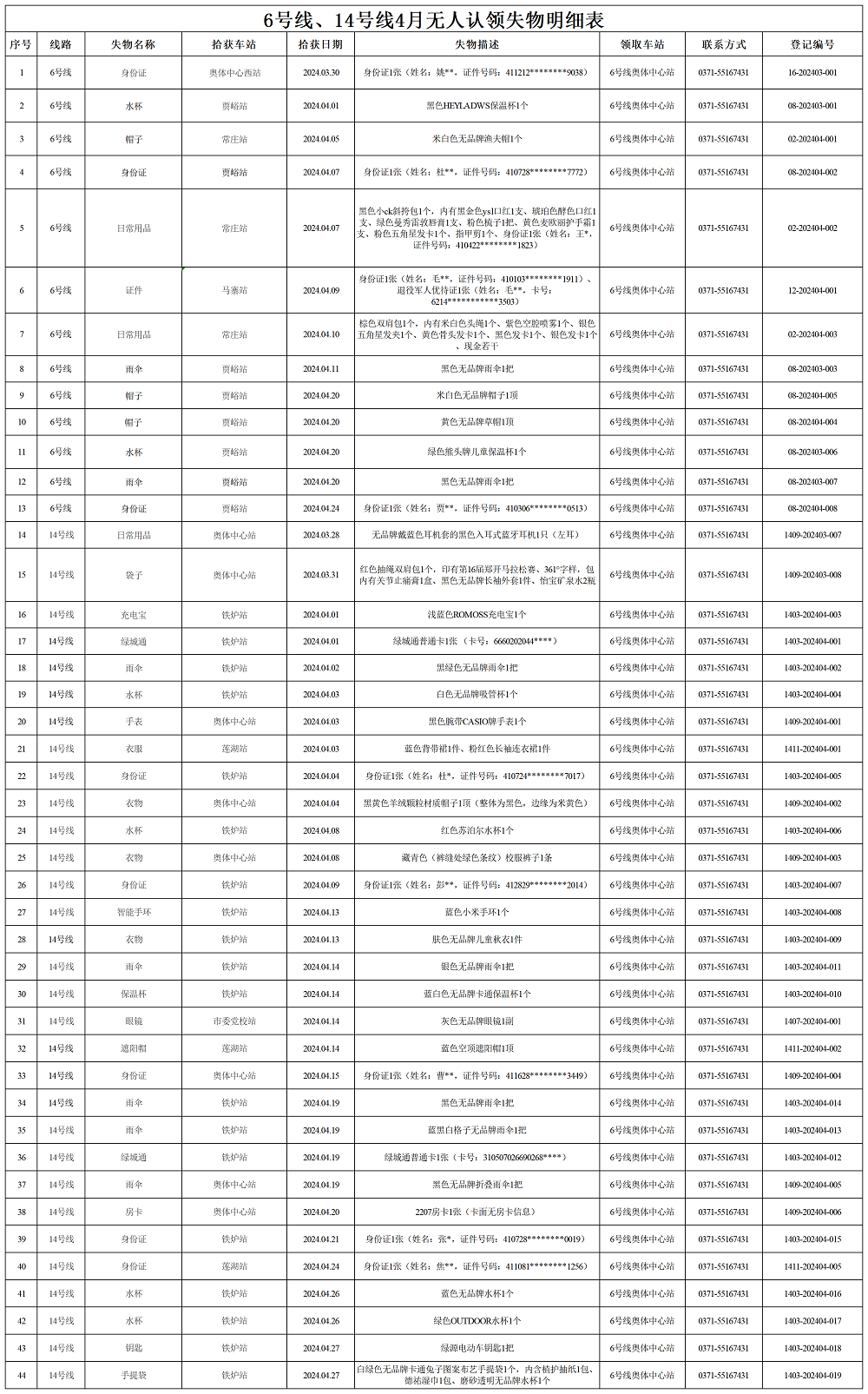 6號(hào)線、14號(hào)線4月失物明細(xì)表_Sheet1.png