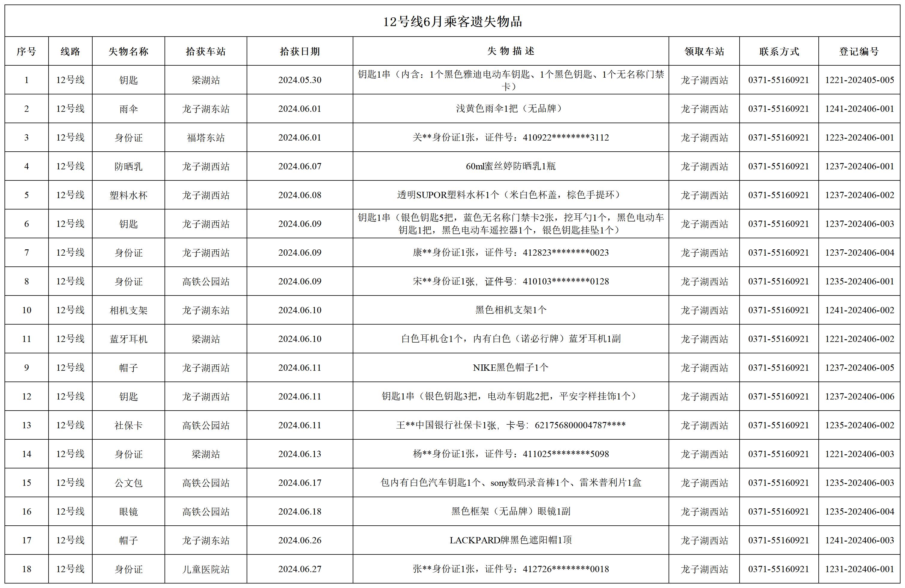 12號(hào)線6月乘客遺失物品_失物.jpg