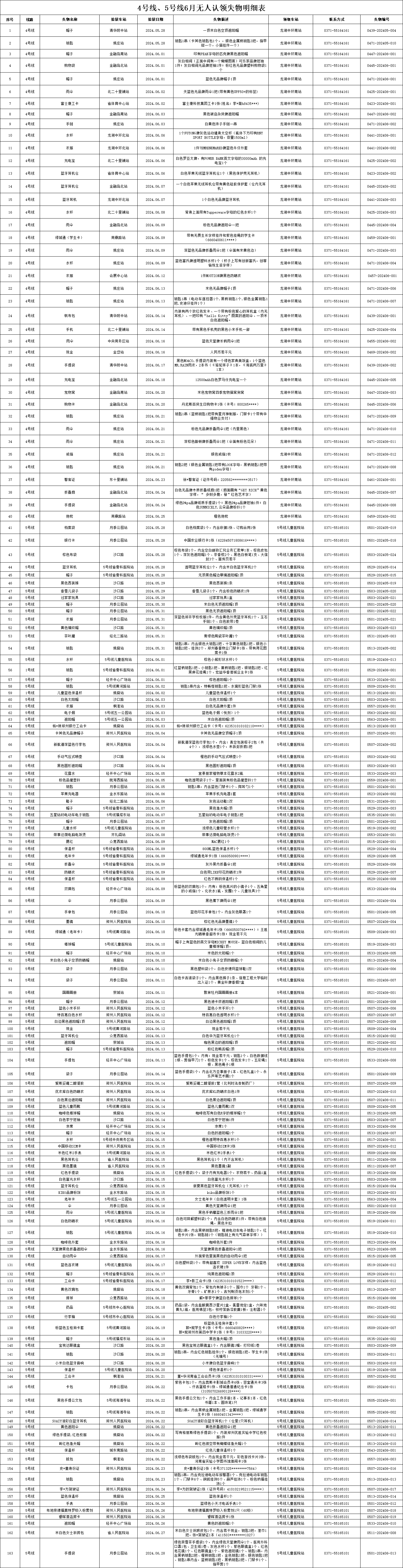 4、5號(hào)線6月無人認(rèn)領(lǐng)失物.png