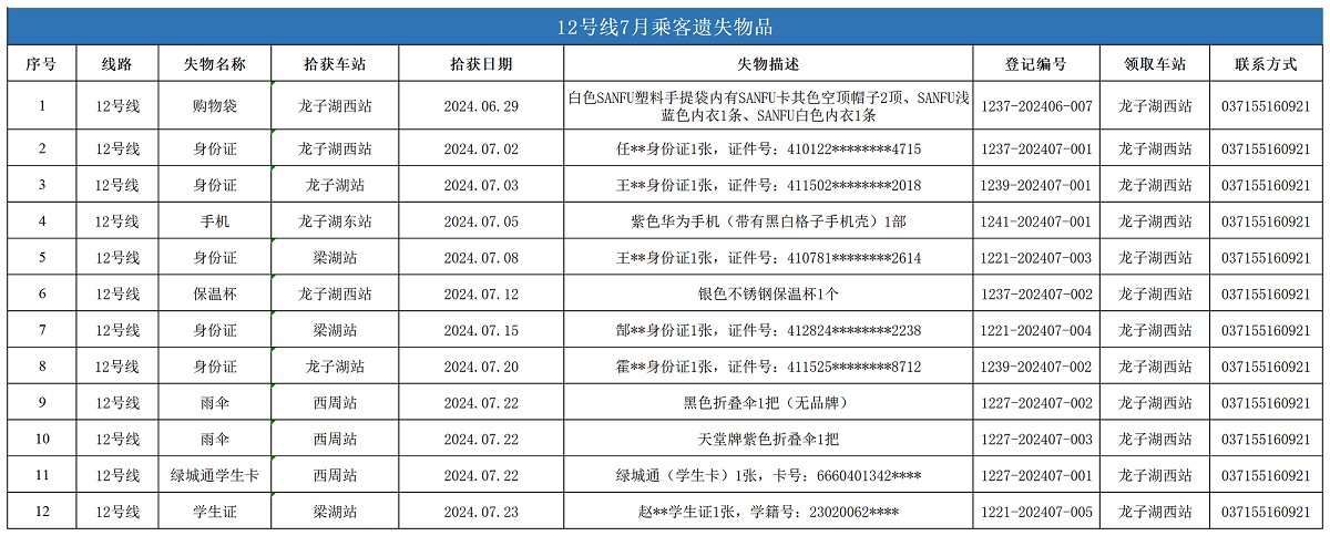 12號線7月乘客遺失物品_失物.png